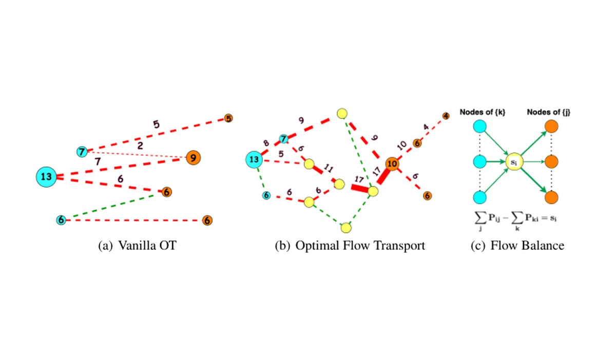 Optimal Flow Transport figure