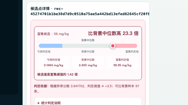 候选点判据卡片