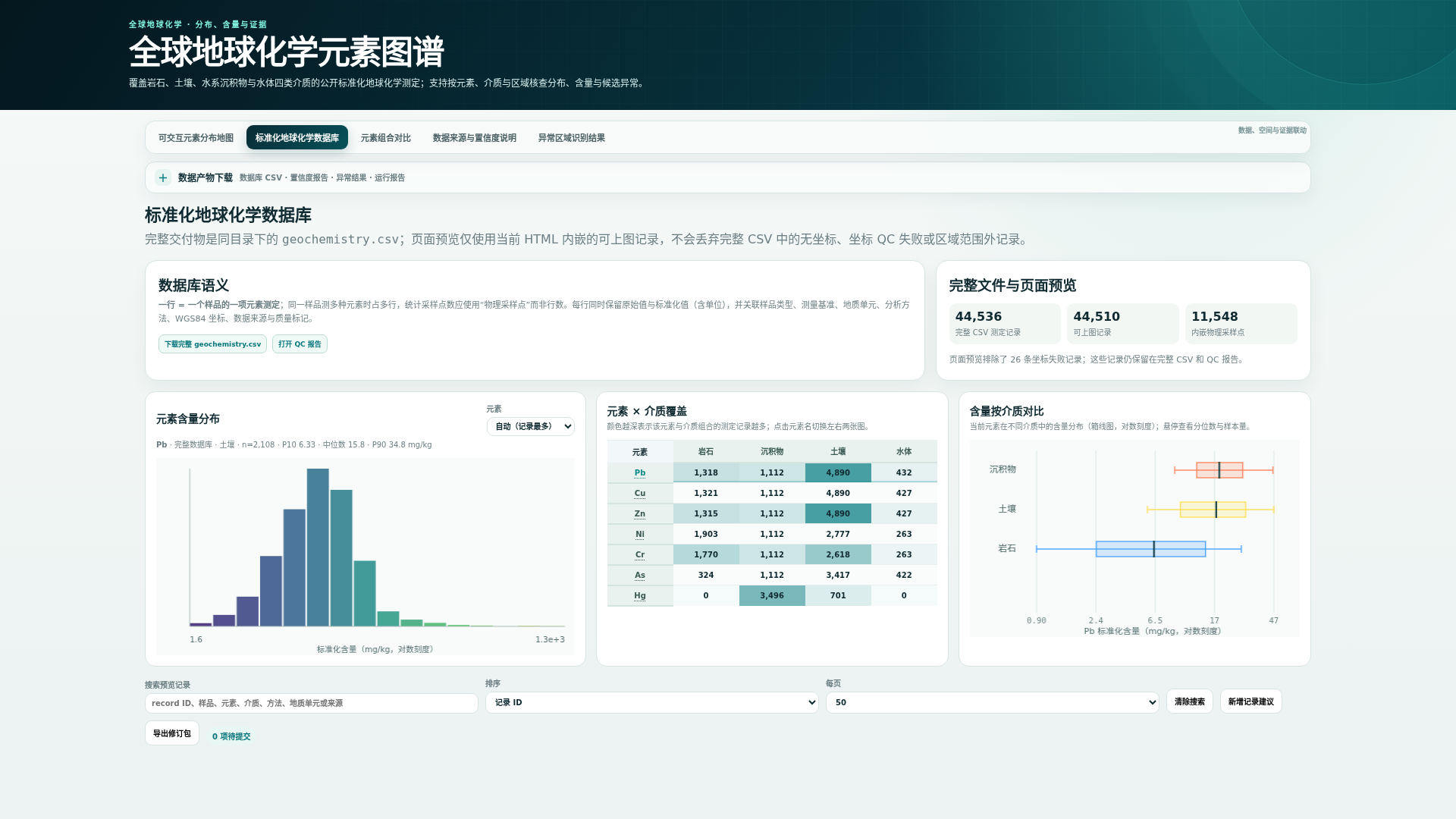 标准化地球化学数据库