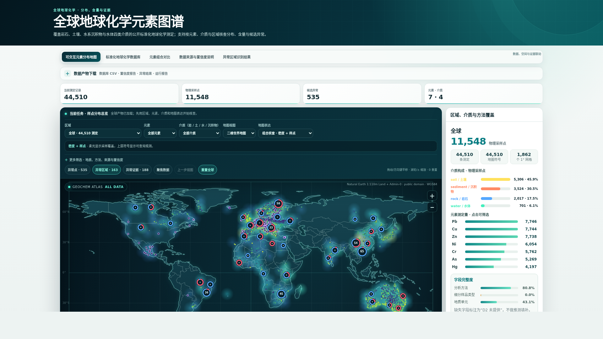 可交互元素分布地图