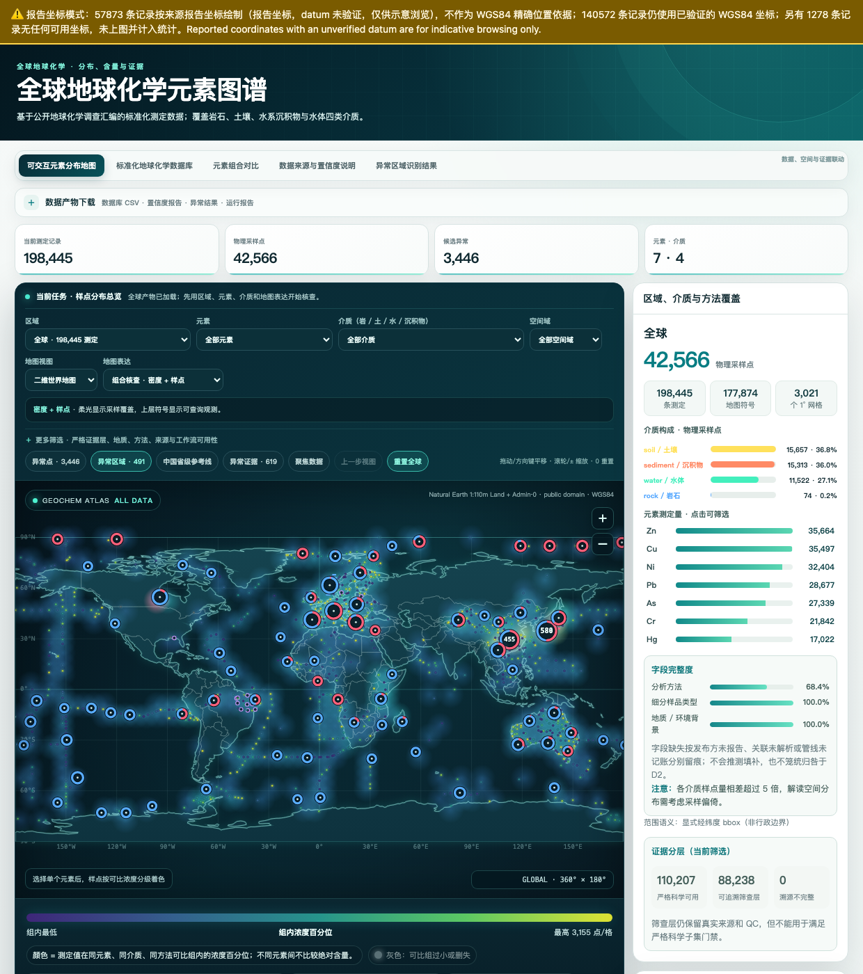 世界图谱界面截图：198,445 条测定的全球分布、异常候选环标与介质覆盖侧栏