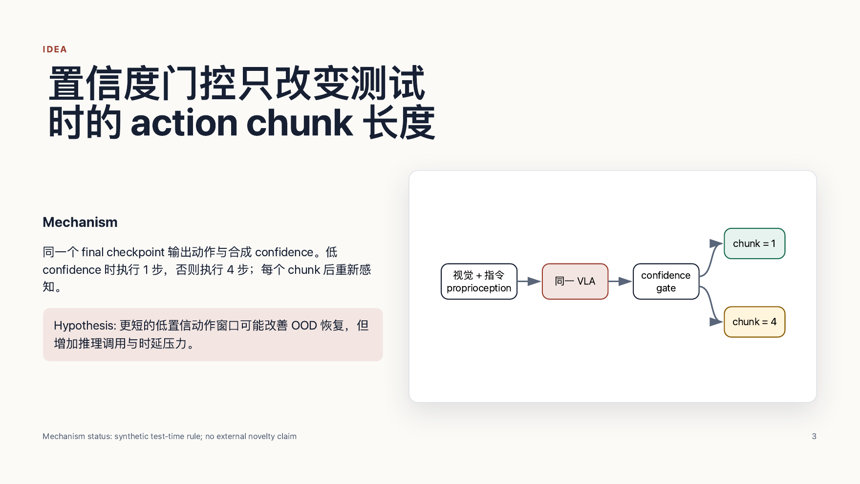 Deck page 3 — experiment table with assertion-evidence layout