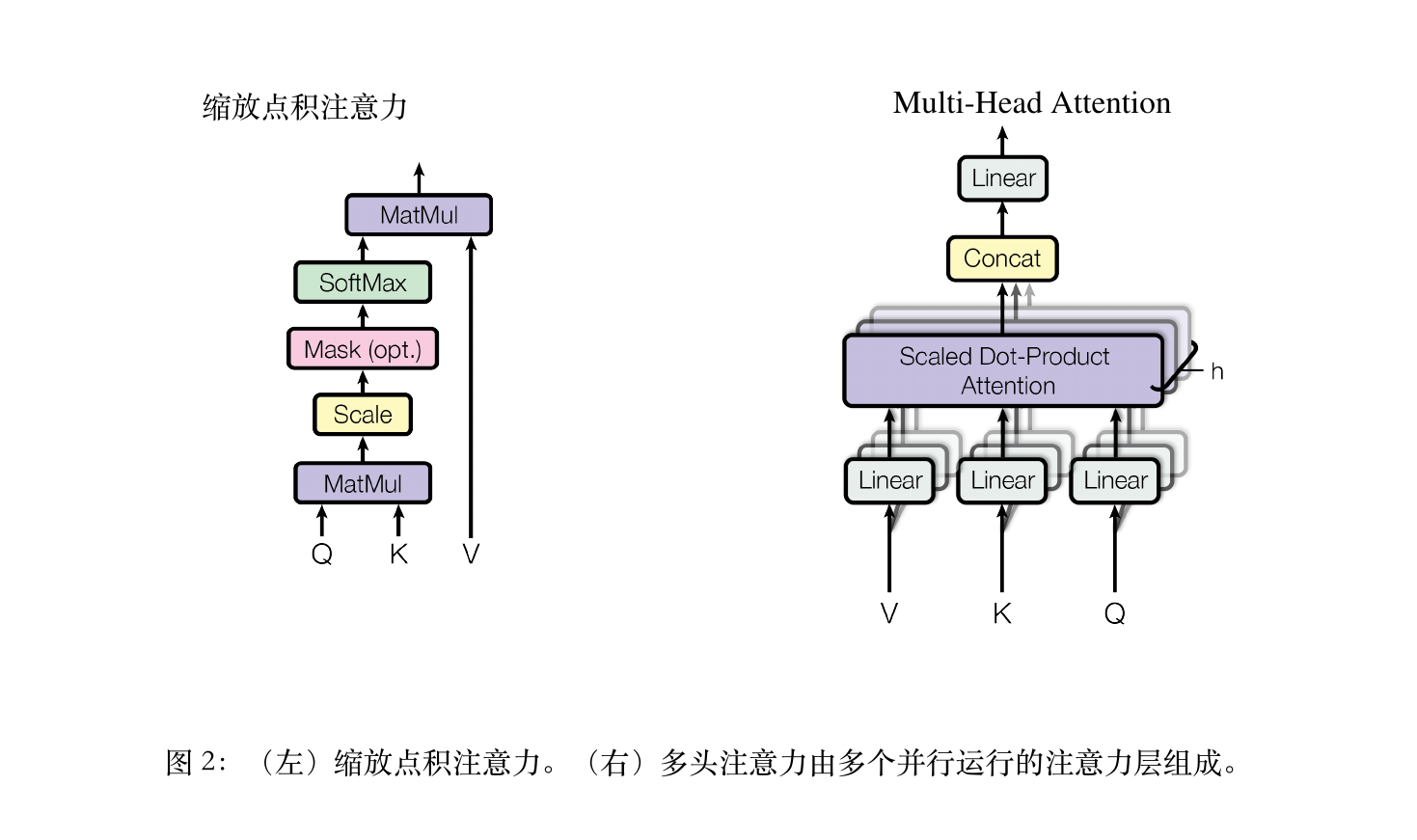Attention 图 2 译文