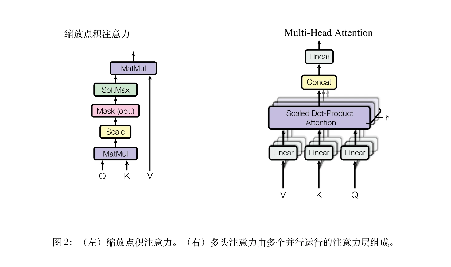 Attention 图 2 译文